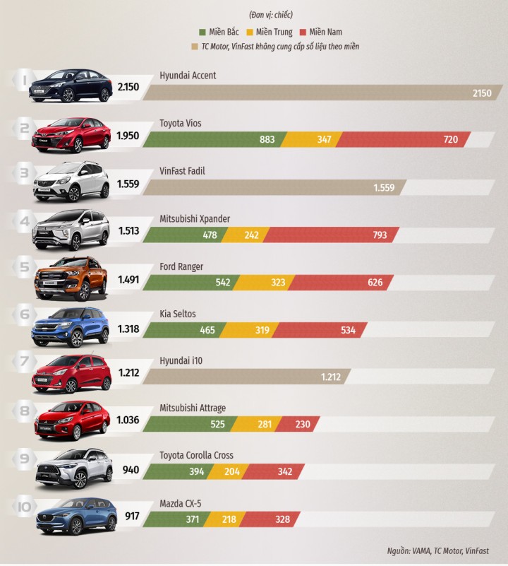 top 1